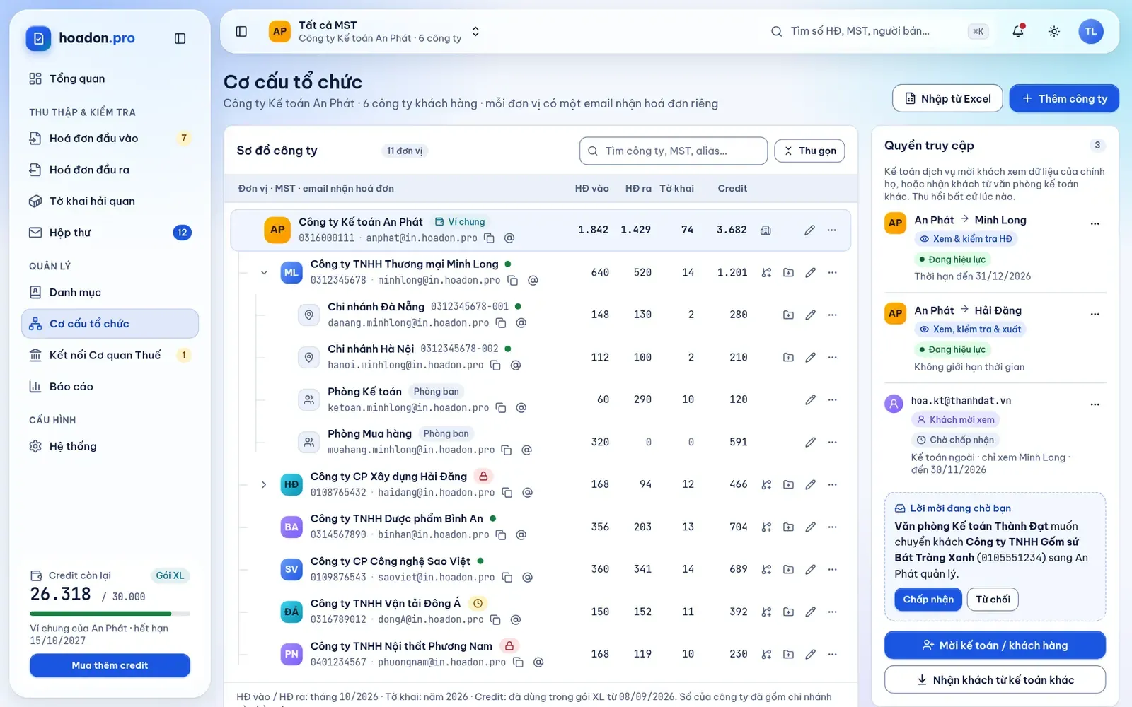 Màn hình Cơ cấu tổ chức theo bản thiết kế: cây đơn vị với MST, email nhận hoá đơn và số liệu từng đơn vị